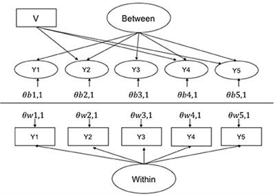 Reconsidering Cluster Bias in Multilevel Data: A Monte Carlo Comparison of Free and Constrained Baseline Approaches